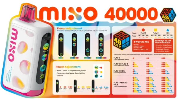 MIXO 40K by Freemax 3 Flavored Disposable - Image 2